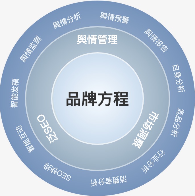 重塑品牌管理的黄金法则 产品服务与品牌价值的深度融合