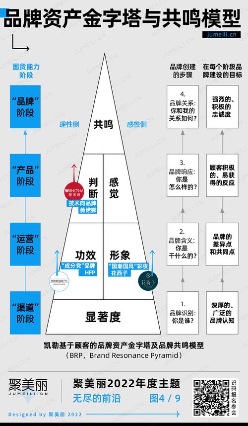 美妆品牌技术升级指南 图说产品的技术差异化打造与品牌管理