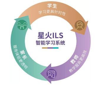 星火教育荣膺新浪教育2018年度品牌影响力连锁机构 品牌管理铸就辉煌