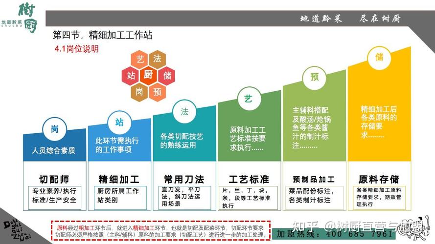 餐饮品牌产品管理体系中的品牌管理 构建差异化竞争优势
